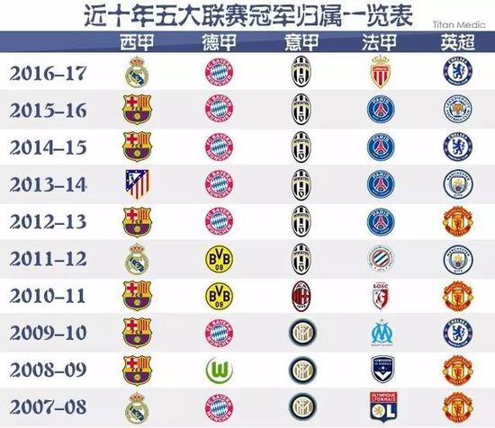 結合多種媒