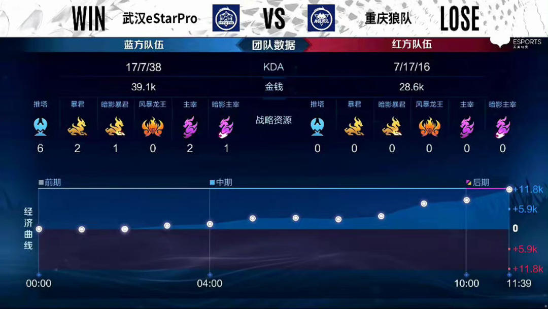 的叙事深度